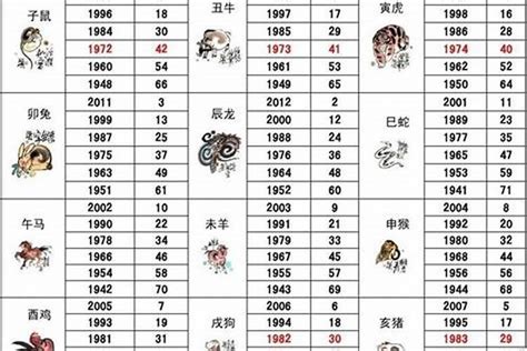 1986年五行属什么|1986年属虎是什么命 1986年属虎的是什么命